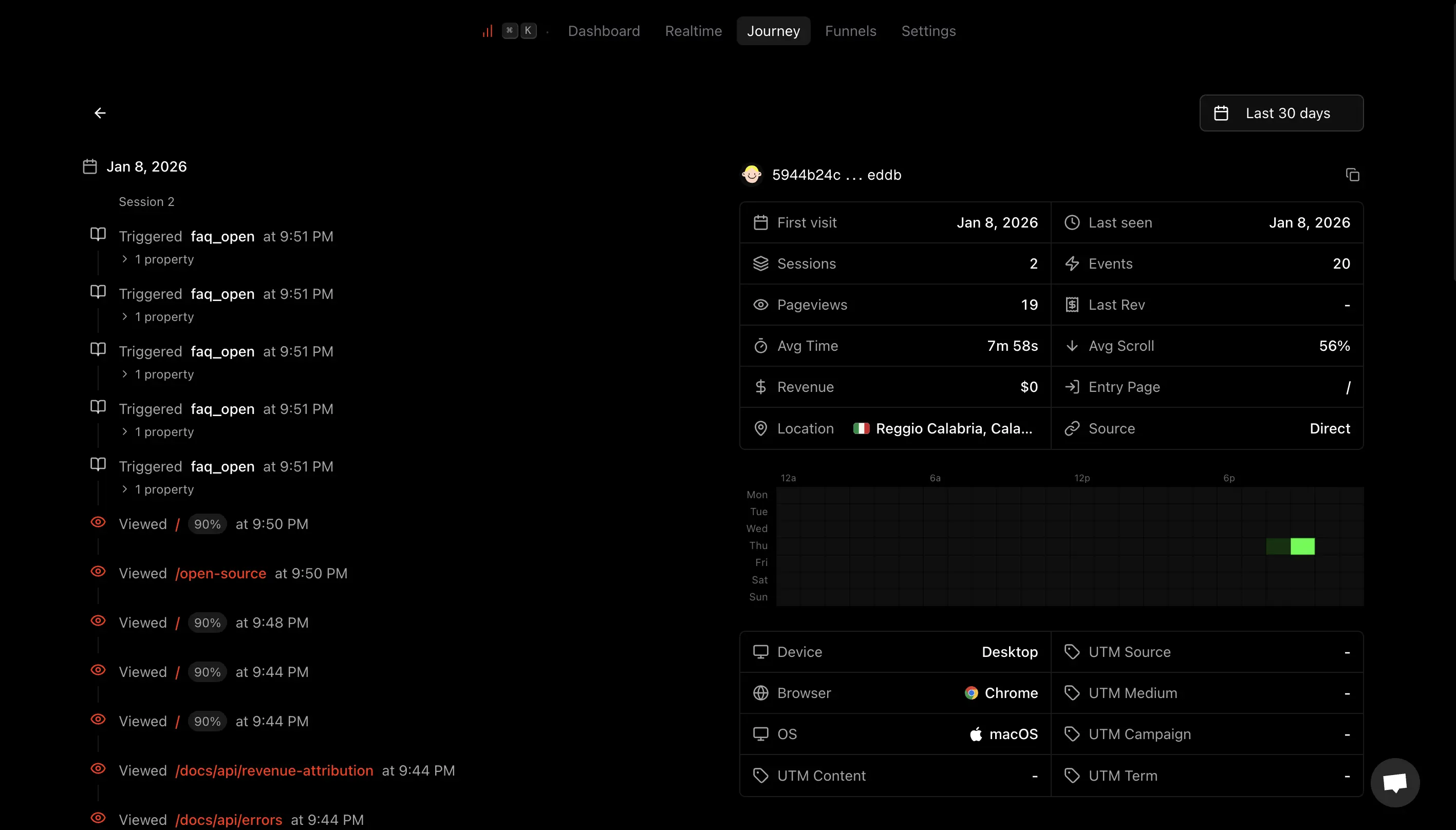 Journey details page showing visitor timeline