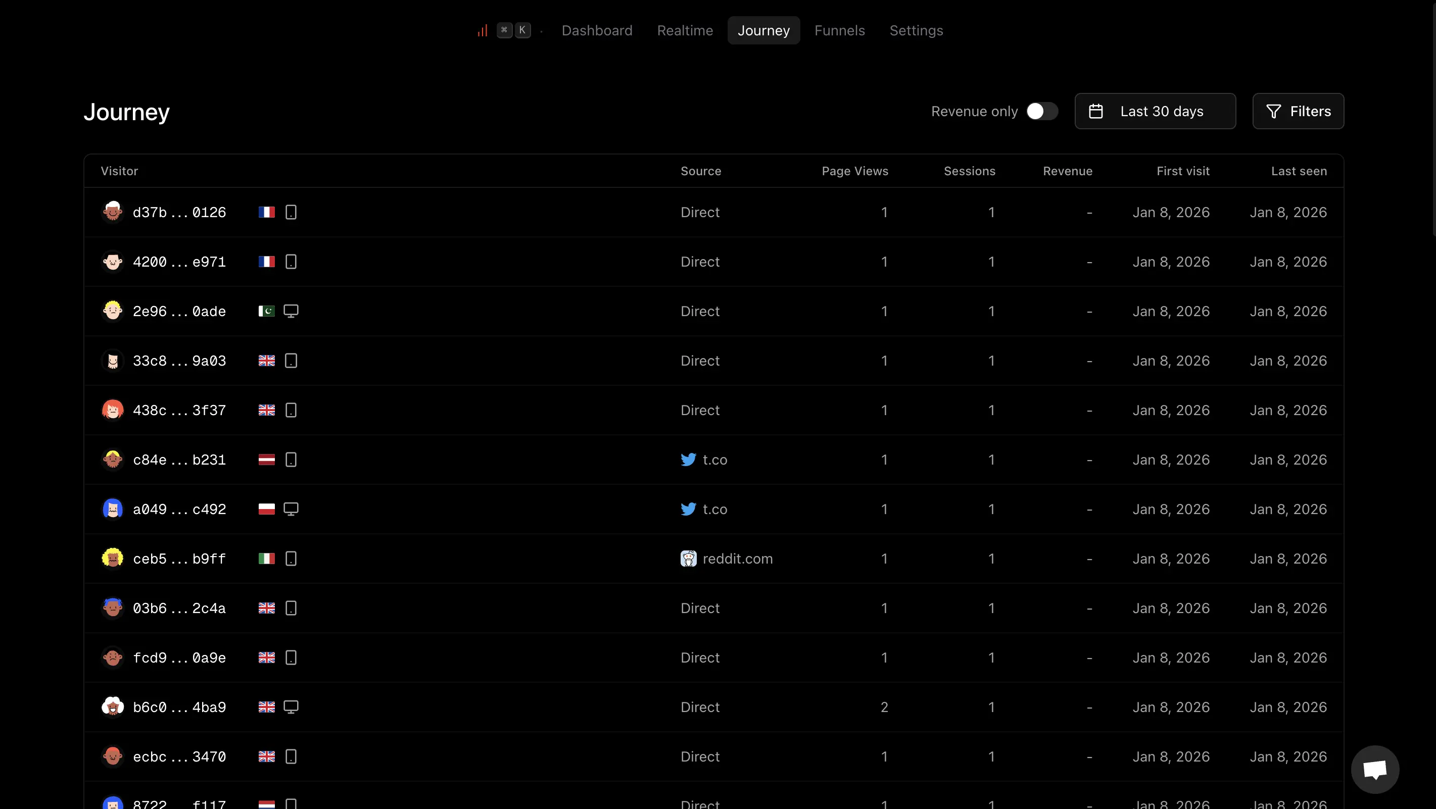 Journey page showing visitor list